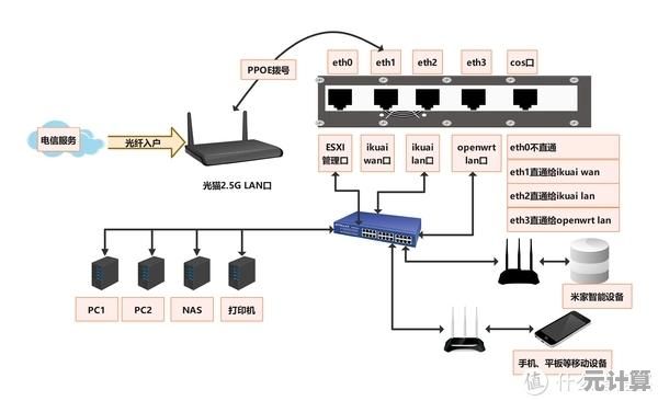 无线网卡驱动全兼容方案：一站式解决各类设备连接难题