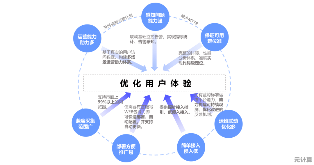 深度系统官网用户体验升级:七大实用技巧全解析 深度系统官网用户体验升级:七大实用技巧全解析