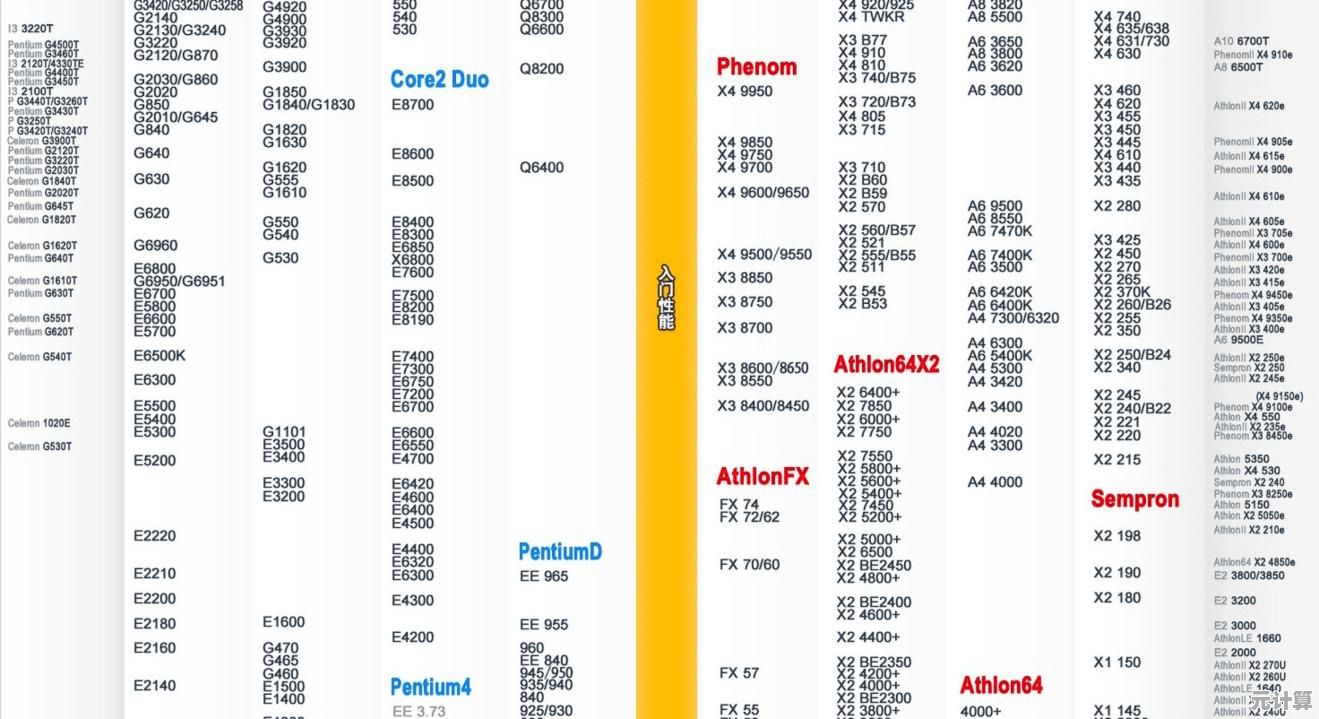 像素相机天梯图:开启数字影像世界的无限创意之旅 像素相机天梯图:开启数字影像世界的无限创意之旅