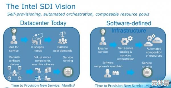 E5处理器天梯图全面剖析:快速掌握英特尔新品性能升级路径与选择建议 E5处理器天梯图全面剖析:快速掌握英特尔新品性能升级路径与选择建议