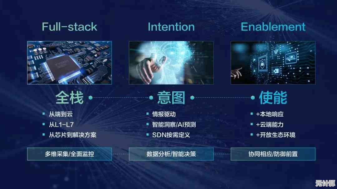 电脑广告:前沿技术驱动,工作高效升级从此轻松实现! 电脑广告:前沿技术驱动,工作高效升级从此轻松实现!