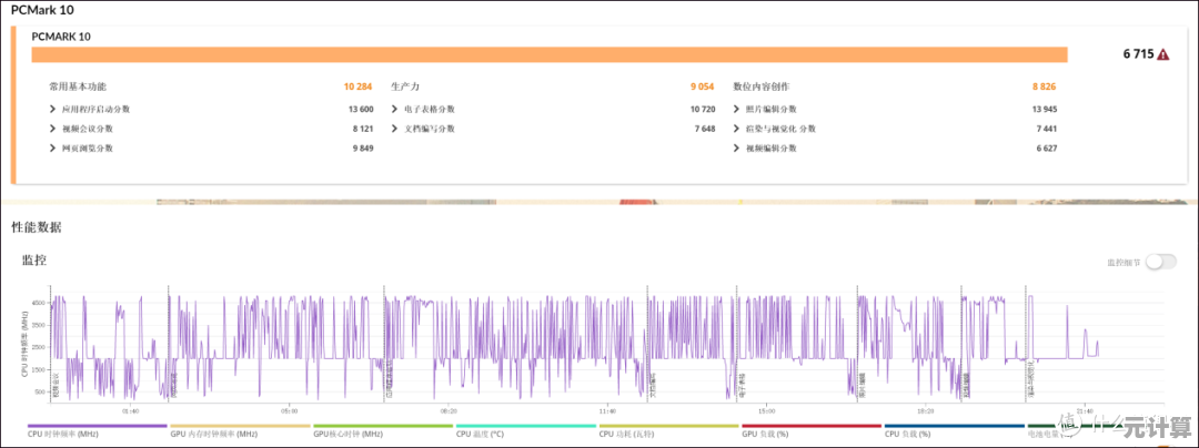 性能提升不再难：驱动之家2024硬件升级五大关键步骤解析