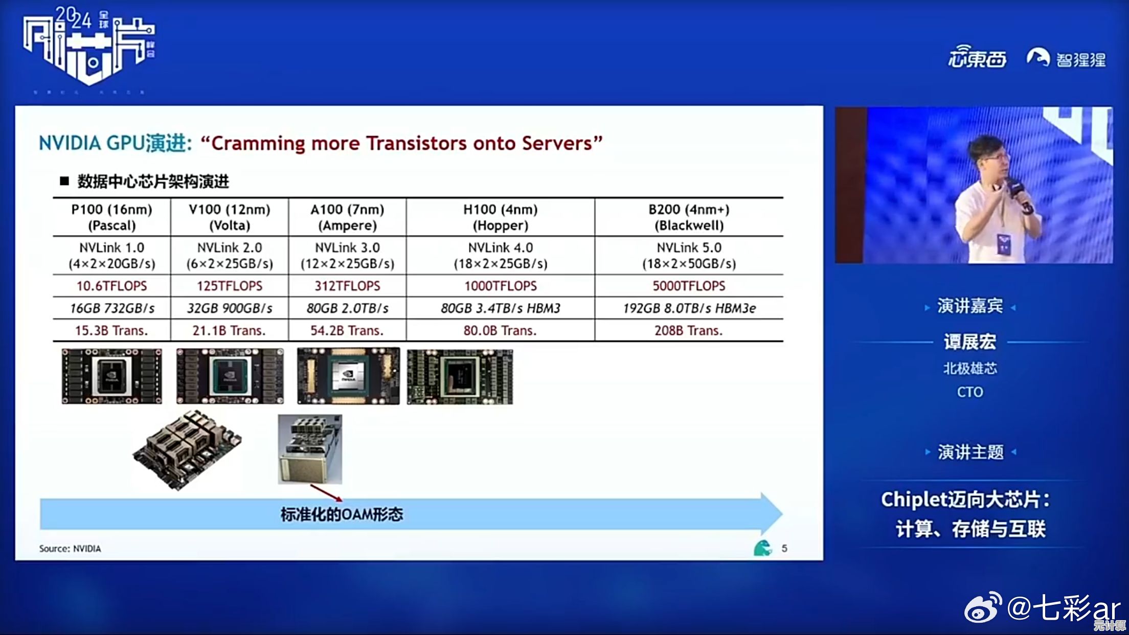 性能提升不再难：驱动之家2024硬件升级五大关键步骤解析