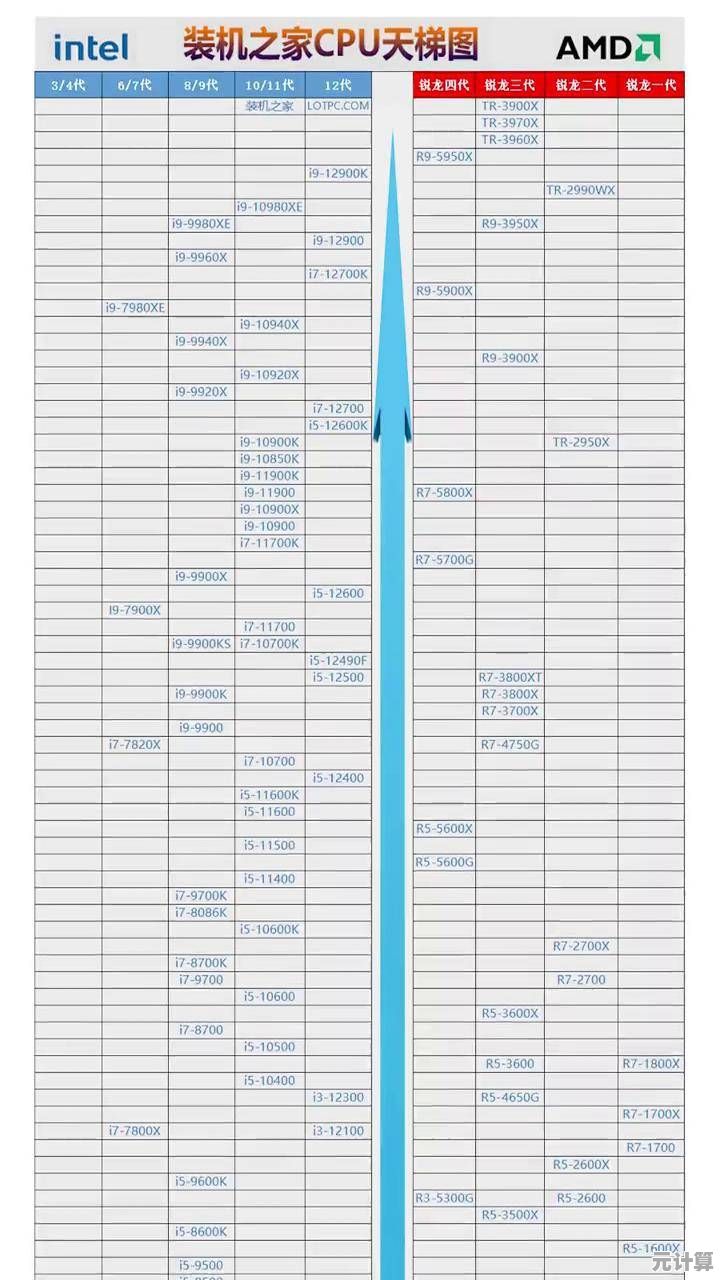 2017年最新桌面处理器天梯图发布：全方位性能解析助您打造理想电脑配置