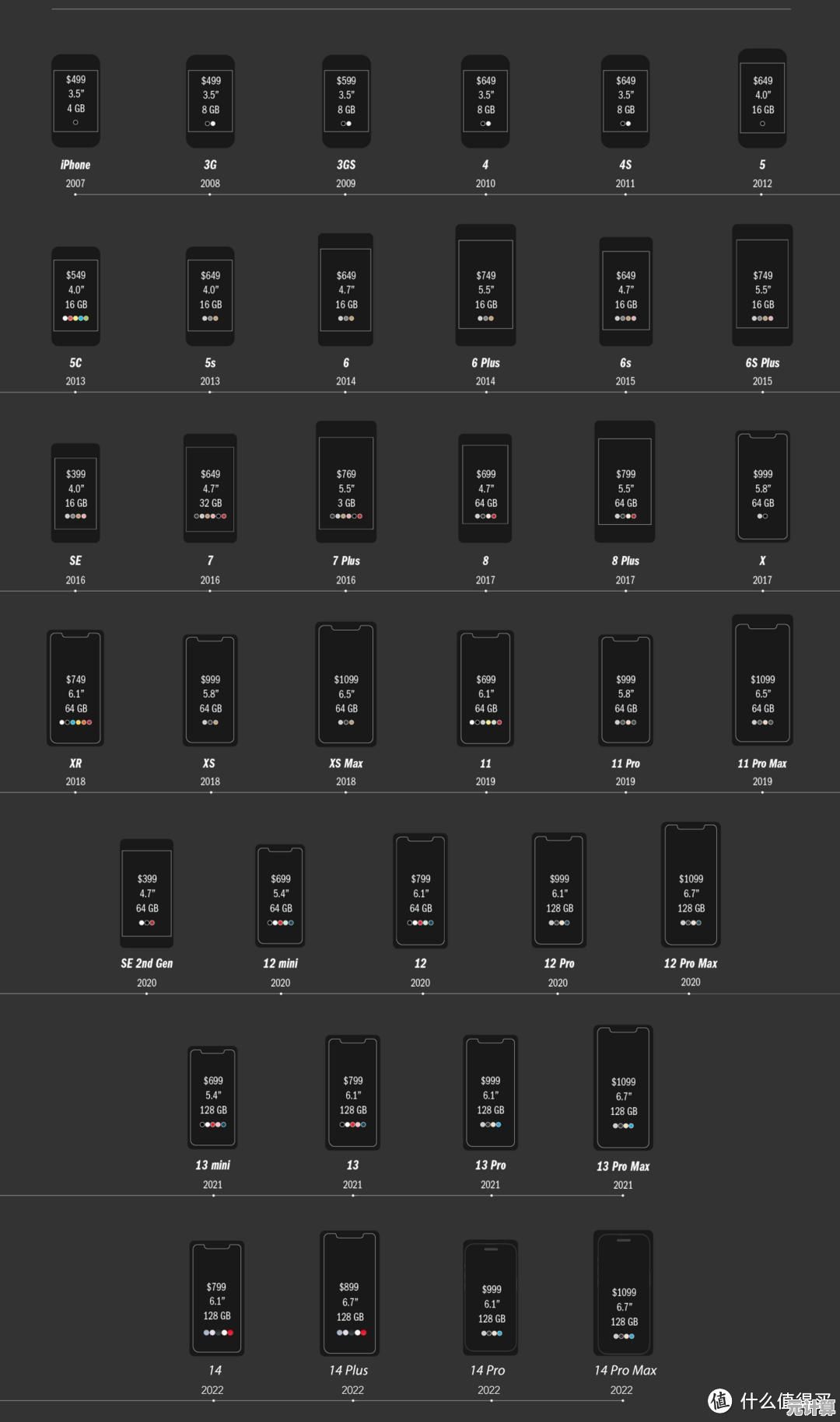 高清芯片天梯图全解析,突破性能极限的巅峰芯片一览无余! 高清芯片天梯图全解析,突破性能极限的巅峰芯片一览无余!