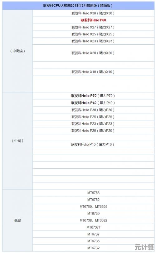 高清芯片天梯图全解析,突破性能极限的巅峰芯片一览无余! 高清芯片天梯图全解析,突破性能极限的巅峰芯片一览无余!