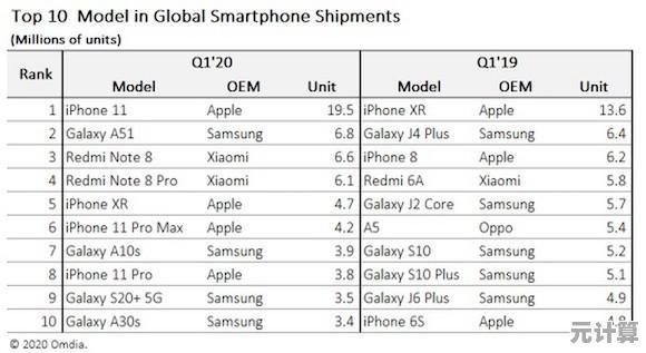新浪网报道:智能手机8月销量持续上升,市场竞争进入白热化阶段 新浪网报道:智能手机8月销量持续上升,市场竞争进入白热化阶段