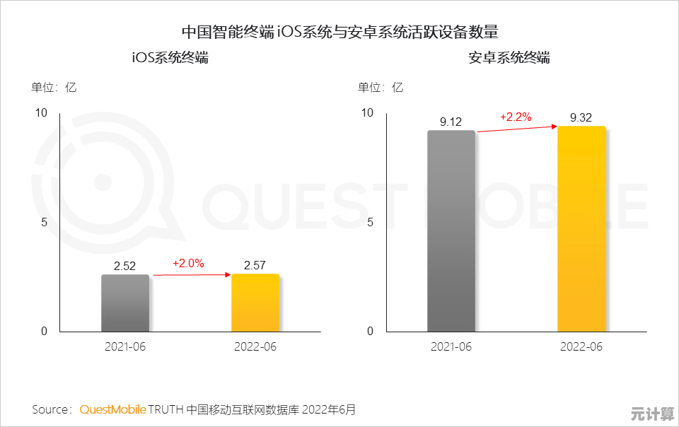 新浪网报道:智能手机8月销量持续上升,市场竞争进入白热化阶段 新浪网报道:智能手机8月销量持续上升,市场竞争进入白热化阶段
