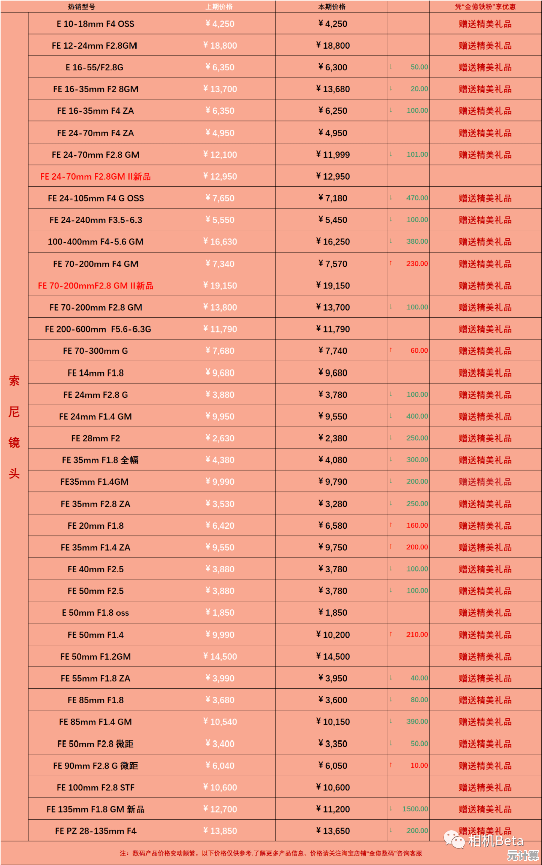 相机价格天梯图:各品牌价格走势全解析,助你精准选购理想机型 相机价格天梯图:各品牌价格走势全解析,助你精准选购理想机型