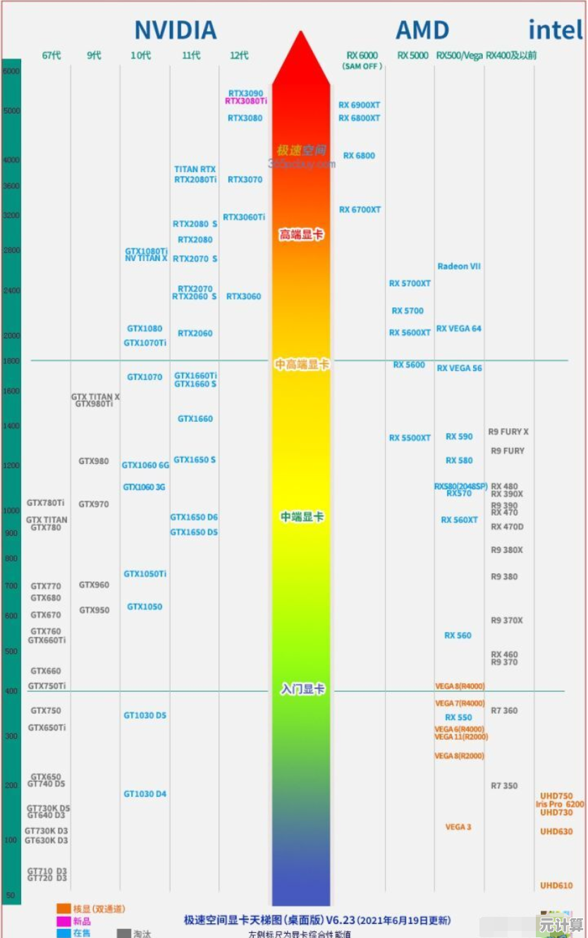2022年最新笔记本CPU性能天梯图及高性价比机型推荐 2022年最新笔记本CPU性能天梯图及高性价比机型推荐