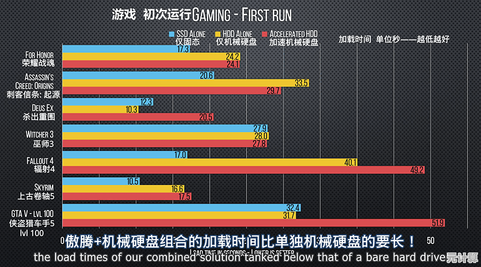 全面解析机械硬盘结构与原理：天梯图视角下的技术详解