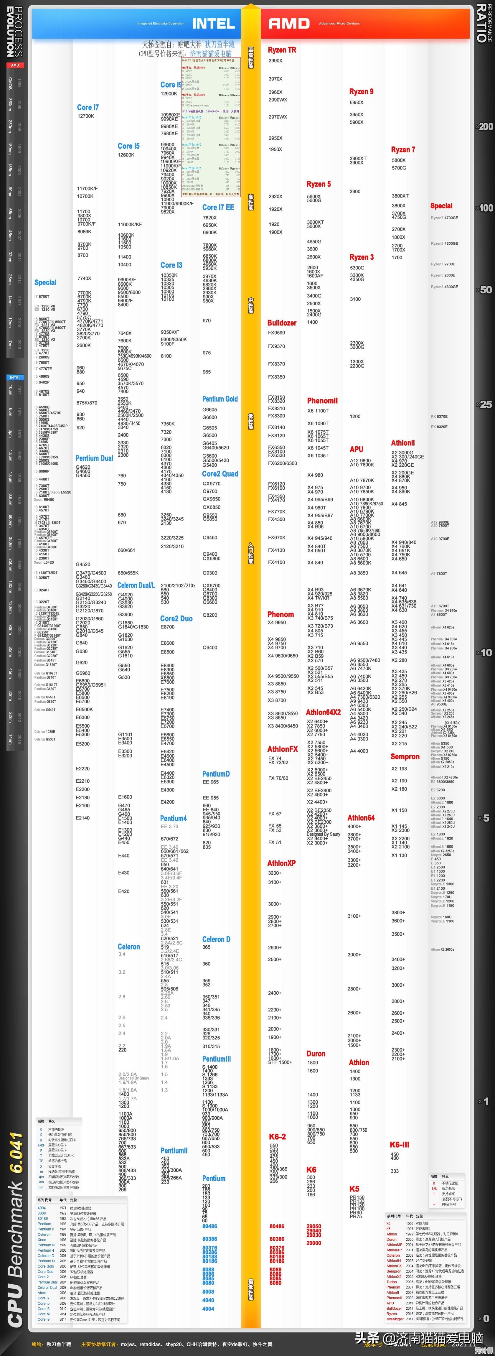 电脑处理器天梯图全面解读:助您精准匹配高性能CPU升级方案 电脑处理器天梯图全面解读:助您精准匹配高性能CPU升级方案