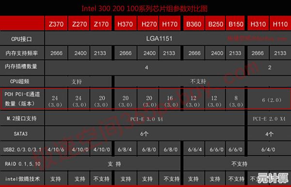 全面解读AMD芯片组天梯图:快速找到理想处理器,优化电脑配置方案 全面解读AMD芯片组天梯图:快速找到理想处理器,优化电脑配置方案