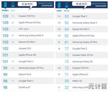 相机选购指南：DOX天梯图详细评测，帮你找到最适合的创作伙伴
