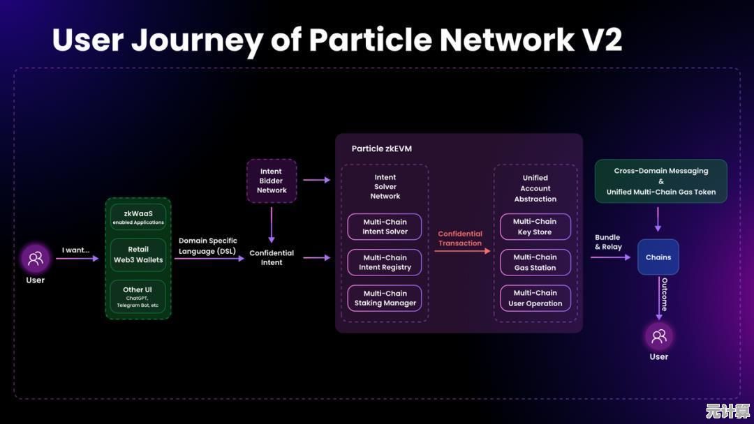 跟随小鱼探索networkservice：理解其定义与日常网络功能