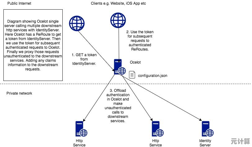 跟随小鱼探索networkservice：理解其定义与日常网络功能