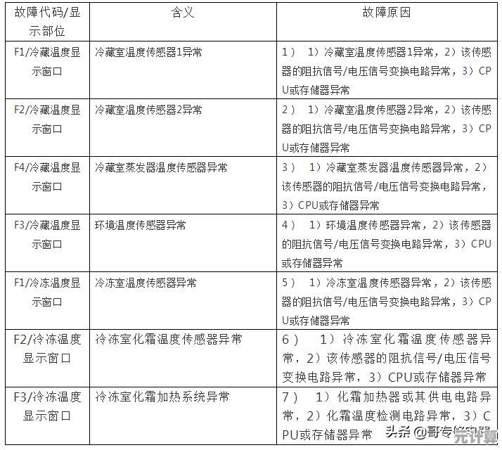 选择上海电脑维修专家，享受高效可靠的故障排除体验