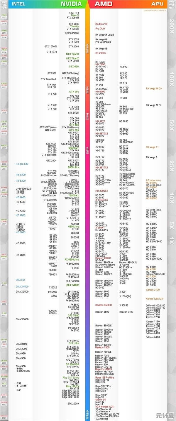 电脑CPU天梯图解析指南：快速学会比较处理器性能