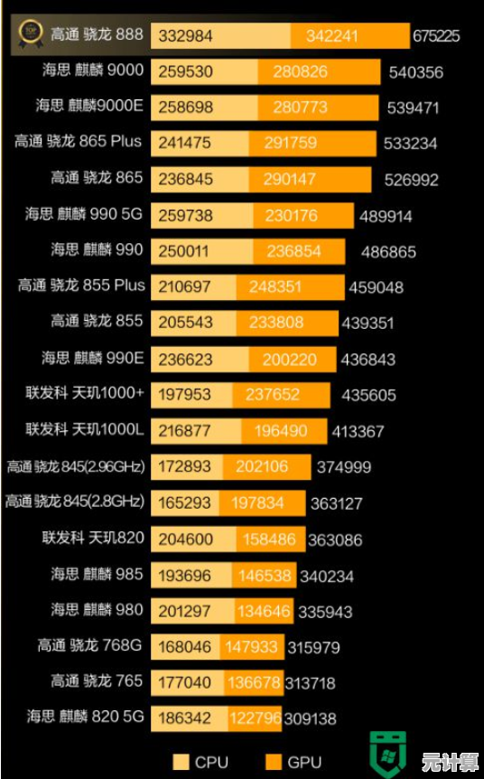 手机处理器天梯图:性能飞跃,尽享丝滑操作新境界! 手机处理器天梯图:性能飞跃,尽享丝滑操作新境界!