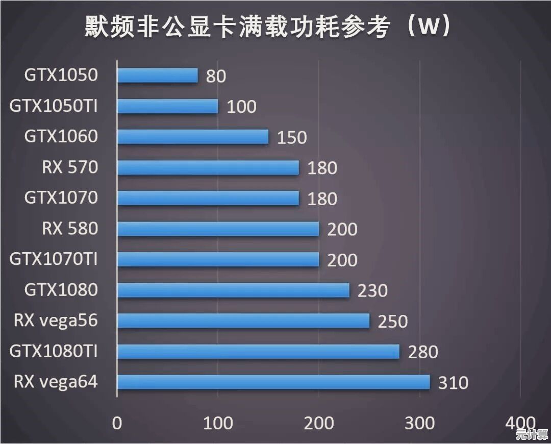 掌握游戏显卡天梯图:科学挑选显卡的实用指南 掌握游戏显卡天梯图:科学挑选显卡的实用指南
