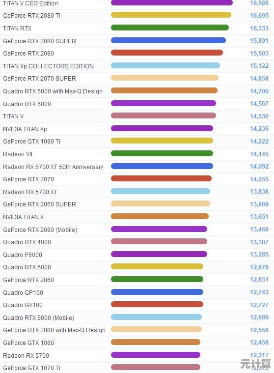 3月显卡性能天梯榜出炉:热门型号排名与选购指南全解析 3月显卡性能天梯榜出炉:热门型号排名与选购指南全解析