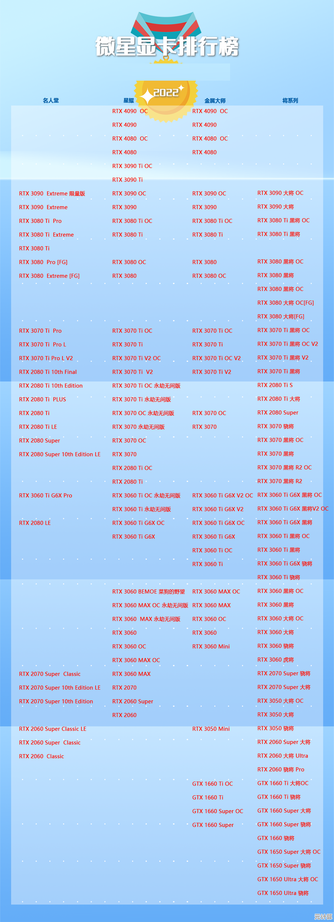 全新显卡天梯图2022版:硬件升级显著,畅享顶级游戏效果 全新显卡天梯图2022版:硬件升级显著,畅享顶级游戏效果