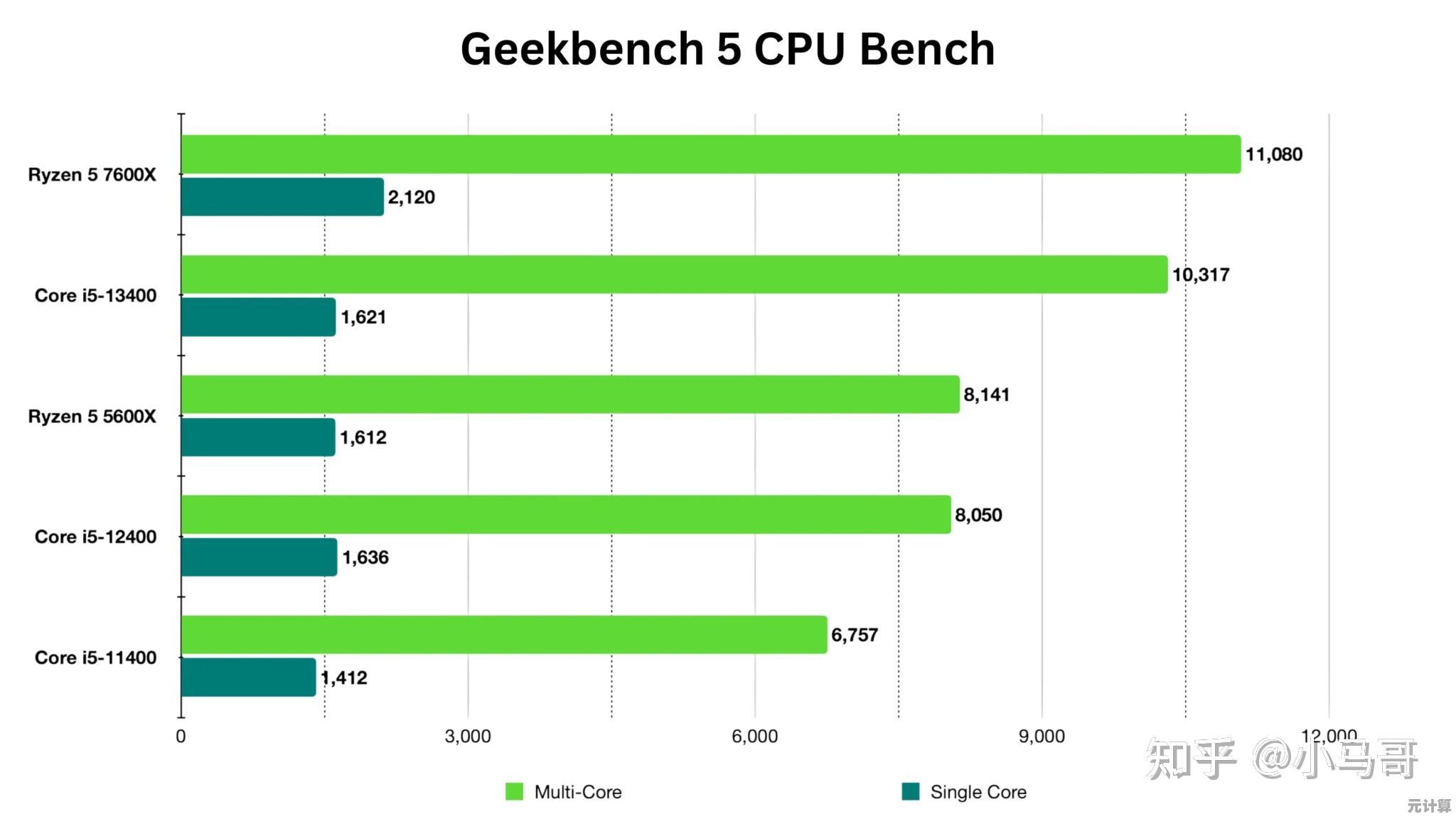 i5 6500核显性能天梯图详解:轻松看懂数据,聪明选配置! i5 6500核显性能天梯图详解:轻松看懂数据,聪明选配置!