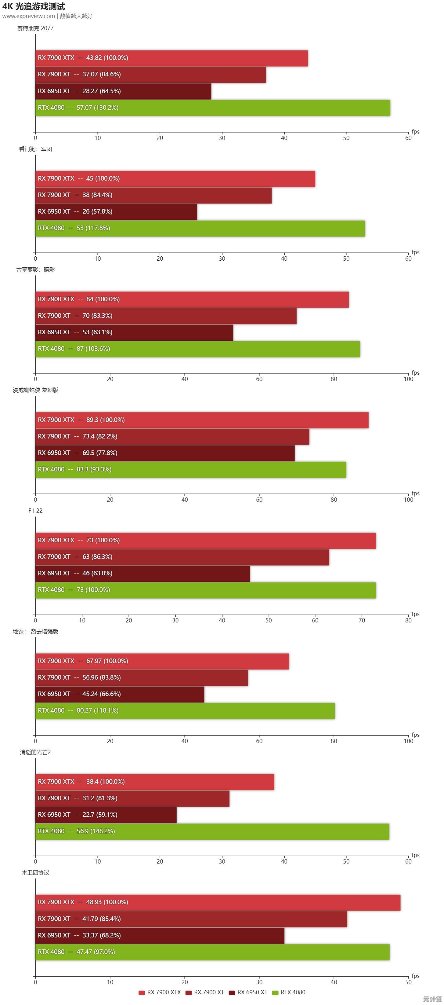 最新显卡性能天梯图发布：详细对比评测，助你快速找到理想硬件配置