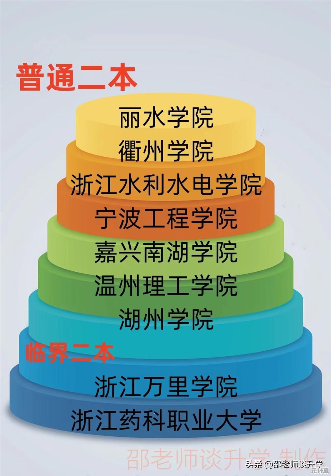 英特尔显卡2023天梯图更新:涵盖多款型号性能评测与排名一览 英特尔显卡2023天梯图更新:涵盖多款型号性能评测与排名一览