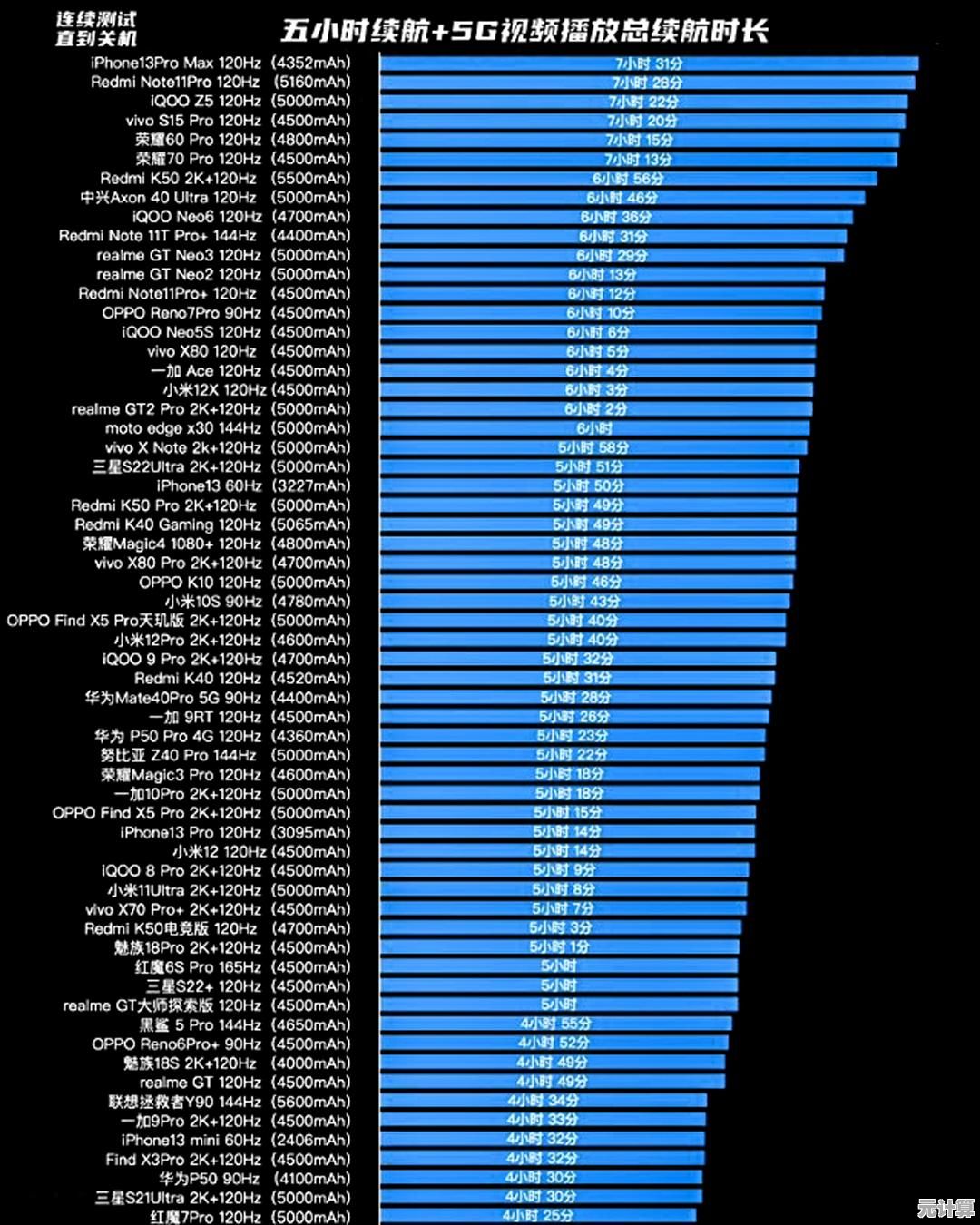 英特尔显卡2023天梯图更新:涵盖多款型号性能评测与排名一览 英特尔显卡2023天梯图更新:涵盖多款型号性能评测与排名一览