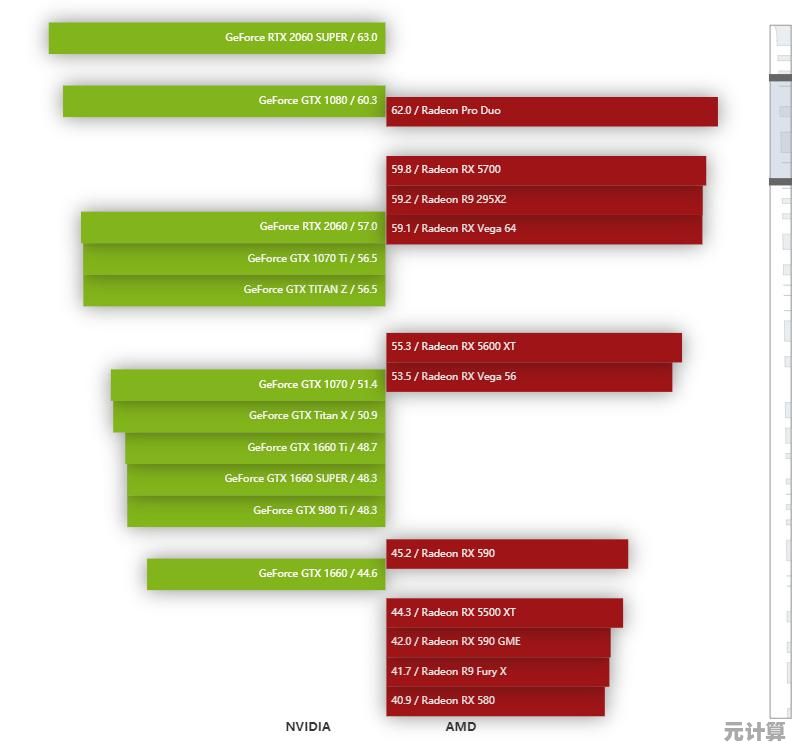 手机显卡性能天梯图2017版:详测各型号GPU游戏与渲染表现力 手机显卡性能天梯图2017版:详测各型号GPU游戏与渲染表现力