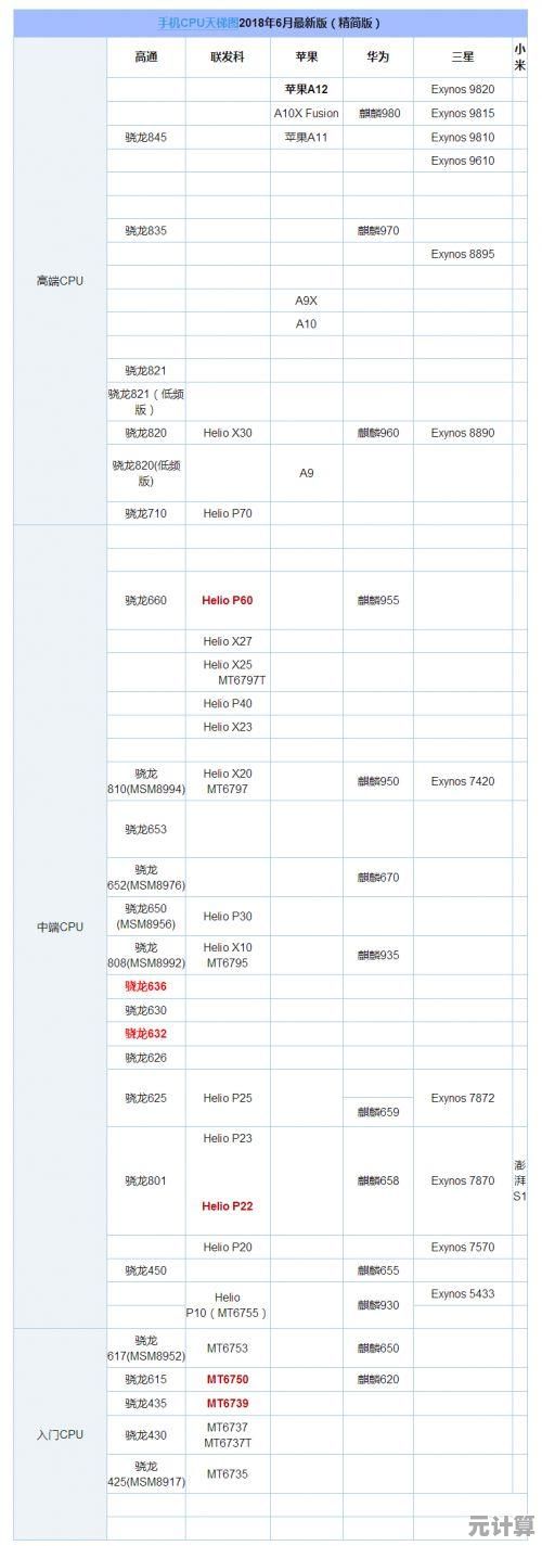 手机显卡性能天梯图2017版:详测各型号GPU游戏与渲染表现力 手机显卡性能天梯图2017版:详测各型号GPU游戏与渲染表现力
