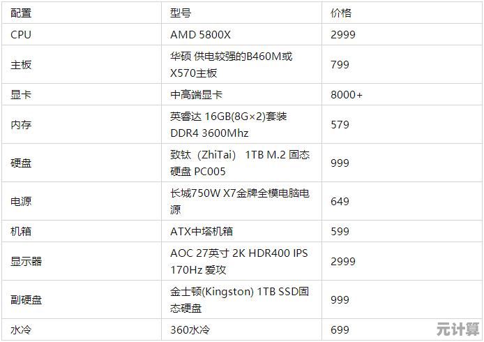 专业设计师必看:2022年度显卡天梯排行榜全面解析 专业设计师必看:2022年度显卡天梯排行榜全面解析