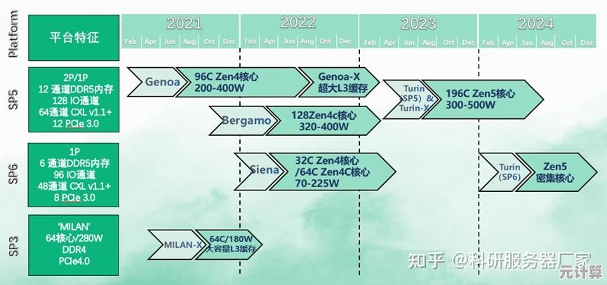 服务器主板天梯图:全面解读最新技术趋势与选购指南 服务器主板天梯图:全面解读最新技术趋势与选购指南