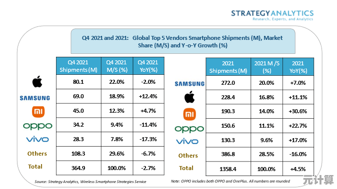 2021年手机市场深度调查:热门机型与用户偏好全解析 2021年手机市场深度调查:热门机型与用户偏好全解析