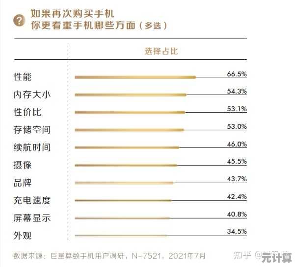 2021年手机市场深度调查:热门机型与用户偏好全解析 2021年手机市场深度调查:热门机型与用户偏好全解析