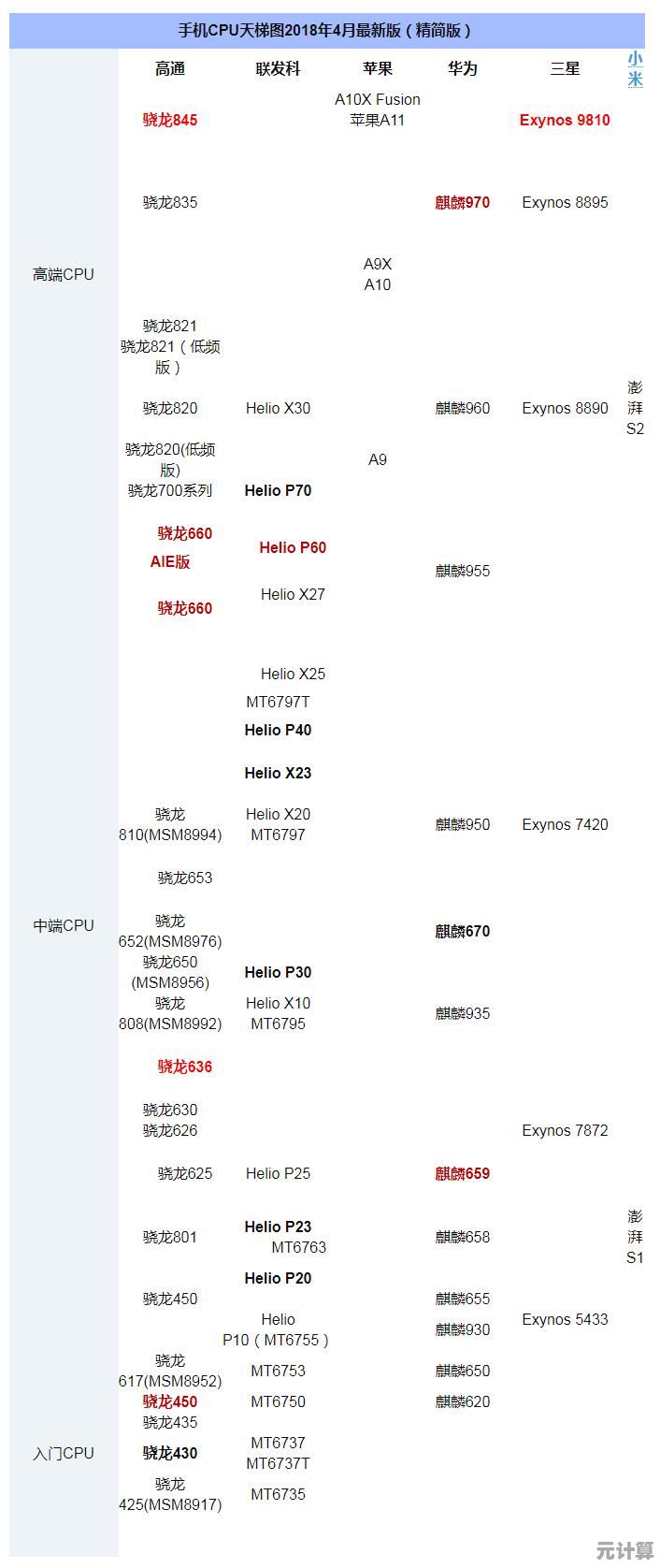 探索最新GPU天梯图手机76：性能排行一目了然