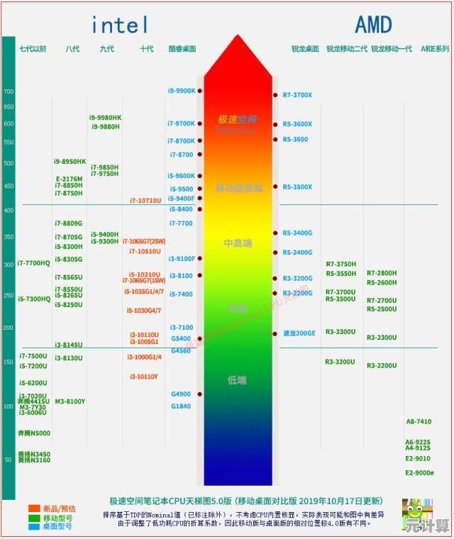 探索最新GPU天梯图手机76：性能排行一目了然