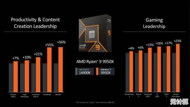老旧硬件遇挑战：英特尔i7-7700芯片无法兼容Windows 11系统升级