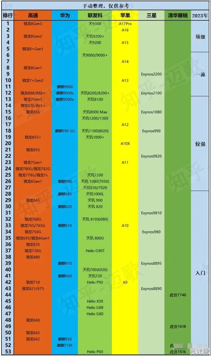 天机手机CPU天梯图：全面解析最新处理器性能对比与选购指南