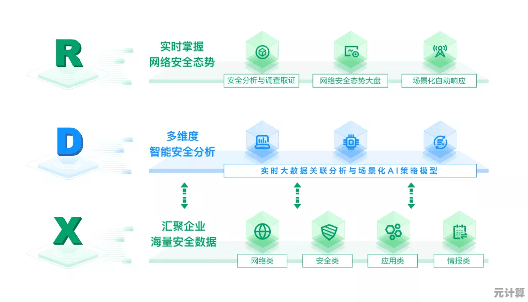 强化软件安全屏障:全面守护您的数据资产与隐私空间 强化软件安全屏障:全面守护您的数据资产与隐私空间