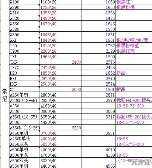 全面相机品牌天梯排名:从领导者到新锐,一站式指南帮您找到最适合的相机 全面相机品牌天梯排名:从领导者到新锐,一站式指南帮您找到最适合的相机