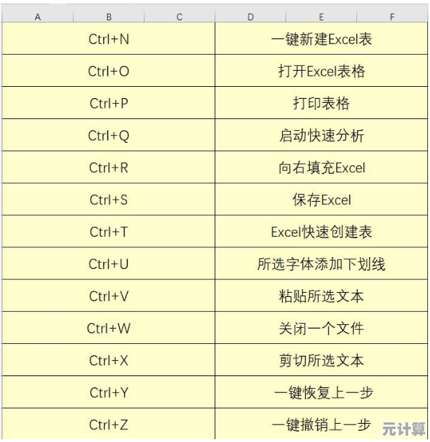 掌握高效浏览技巧：揭秘网页刷新的Ctrl快捷键