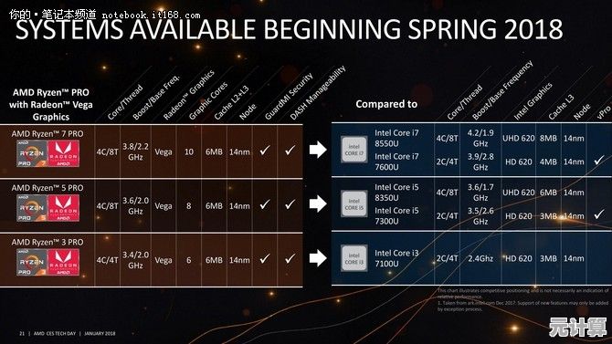 移动版AMD CPU天梯指南:精准选择高性能处理器 移动版AMD CPU天梯指南:精准选择高性能处理器
