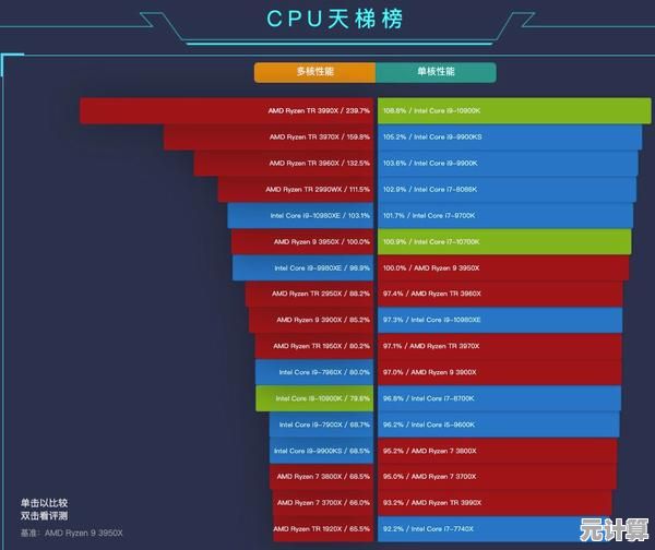 移动版AMD CPU天梯指南:精准选择高性能处理器 移动版AMD CPU天梯指南:精准选择高性能处理器