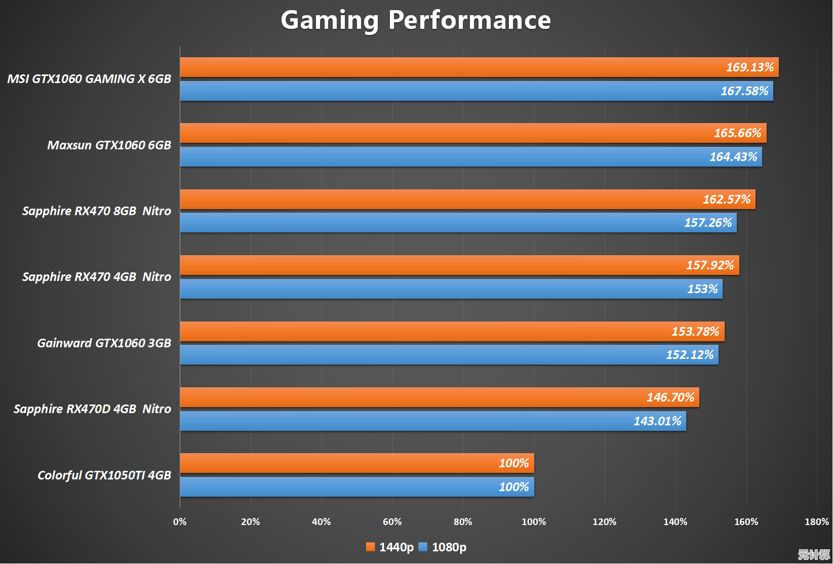 游戏玩家必看:RX 460显卡天梯图详析,性能卓越畅玩无忧 游戏玩家必看:RX 460显卡天梯图详析,性能卓越畅玩无忧