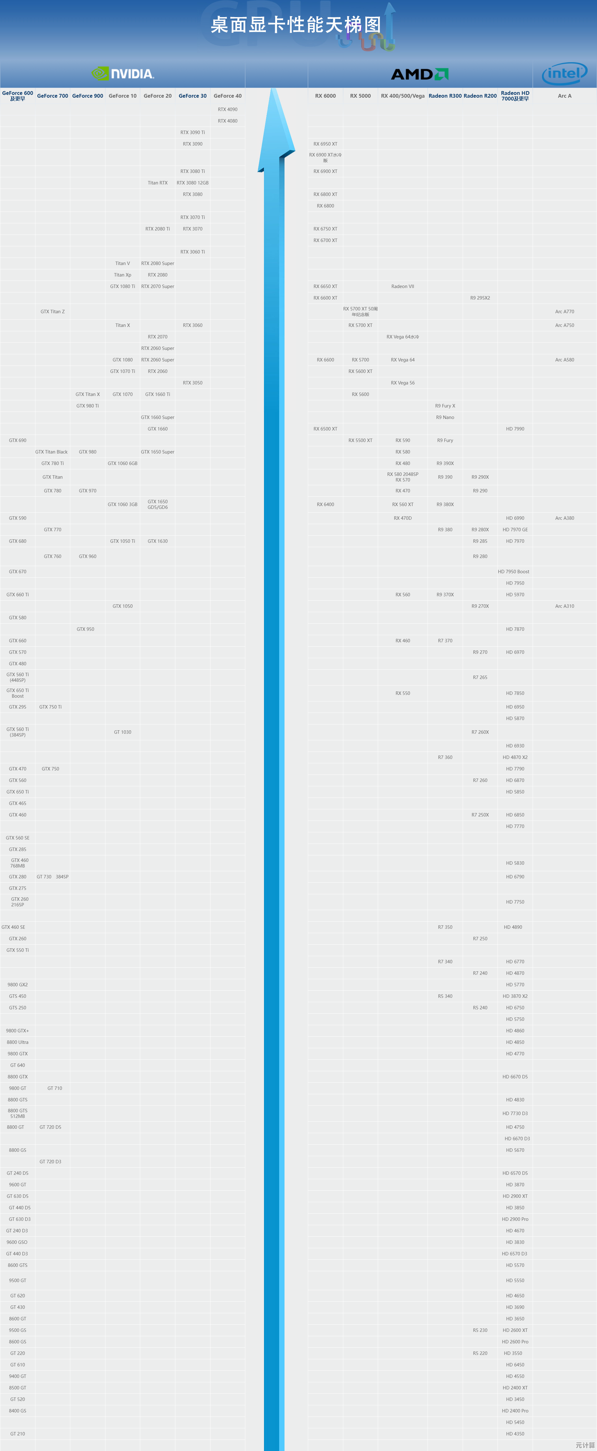 显卡性能精简天梯图：快速定位你的理想显卡型号