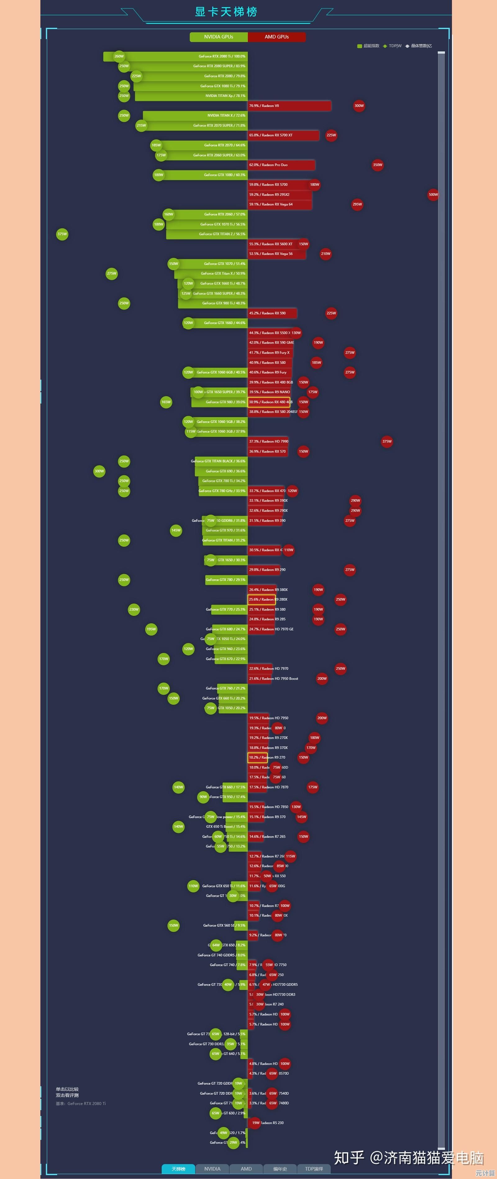 显卡性能精简天梯图：快速定位你的理想显卡型号