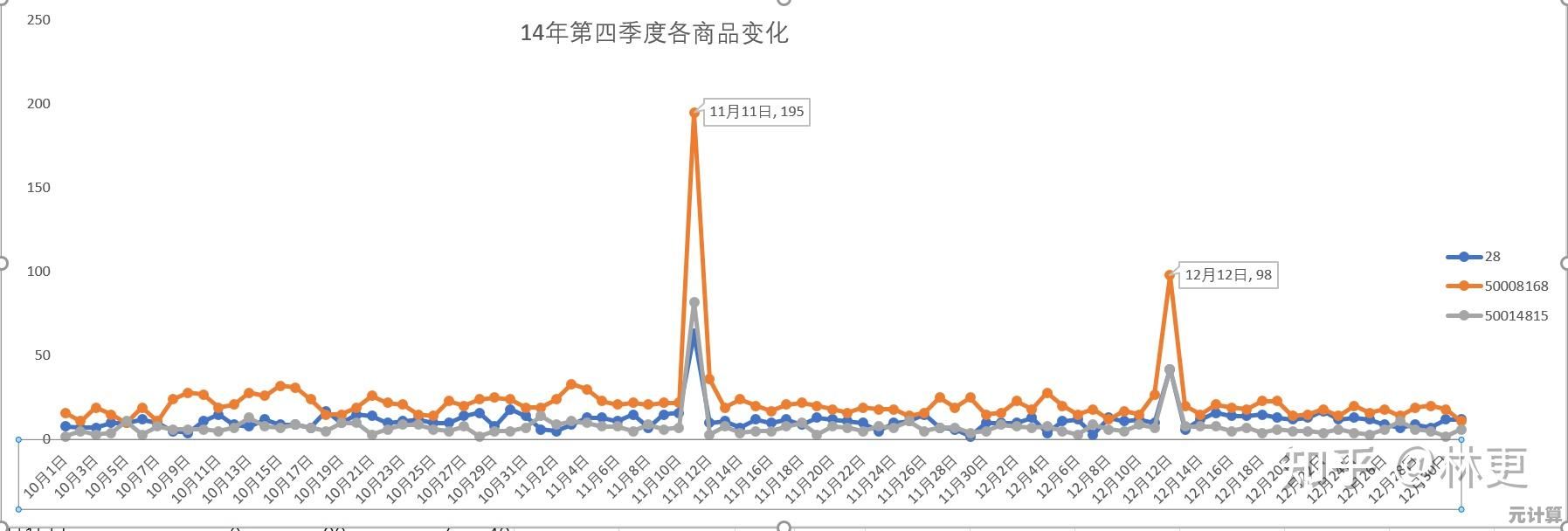 掌握Excel直方图,直观展示数据趋势,助力精准挖掘信息价值 掌握Excel直方图,直观展示数据趋势,助力精准挖掘信息价值