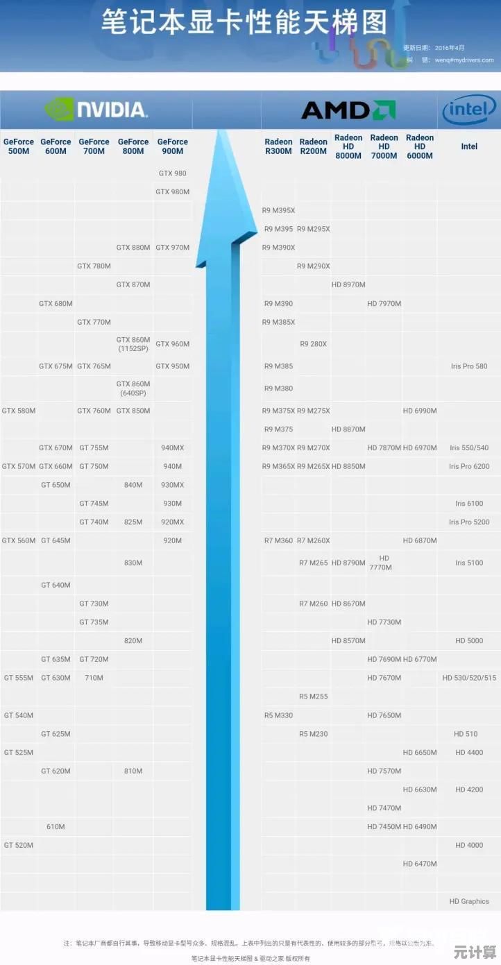 电脑GPU天梯图:精准挑选显卡,全面提升电脑运行效率 电脑GPU天梯图:精准挑选显卡,全面提升电脑运行效率